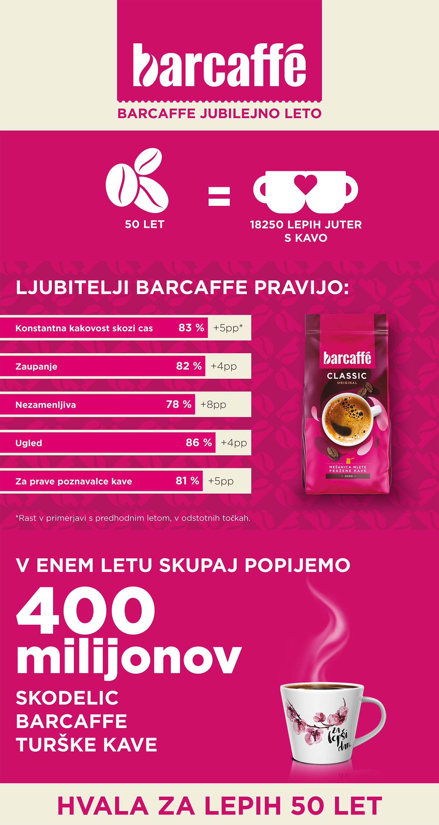 barcaffe