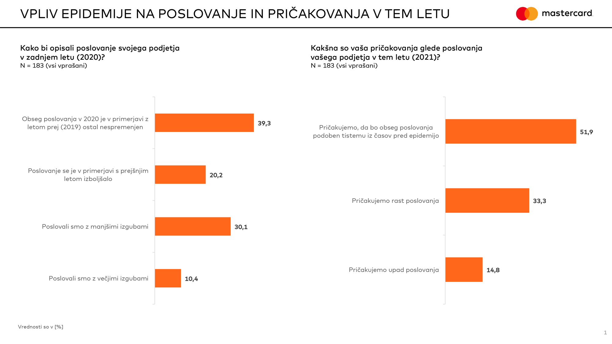 mastercard optimizem
