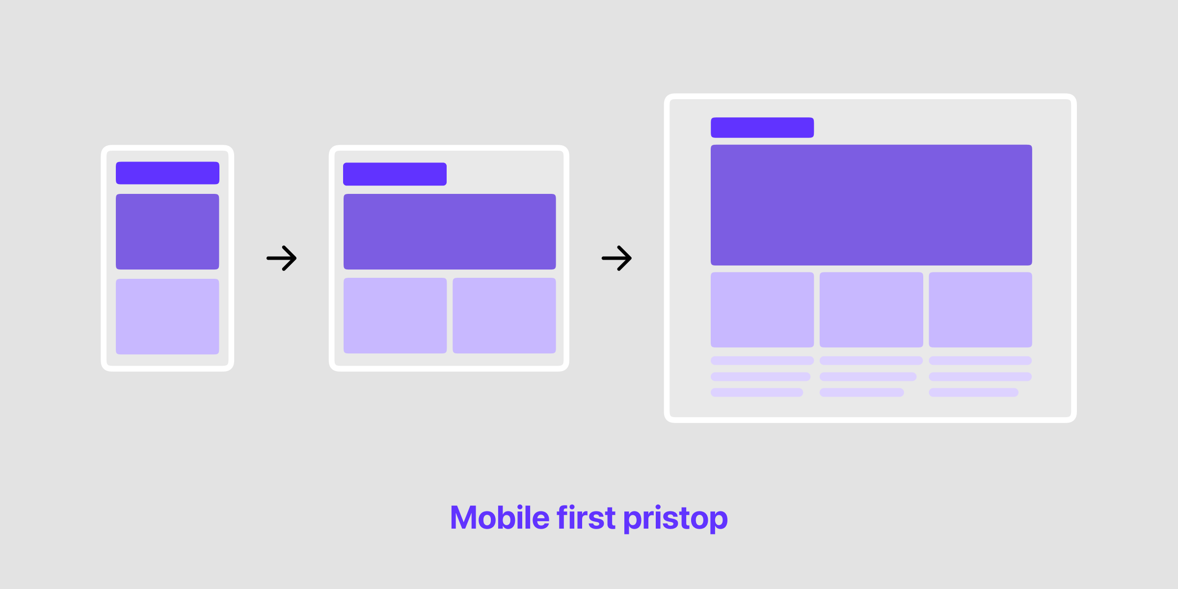 mobile first