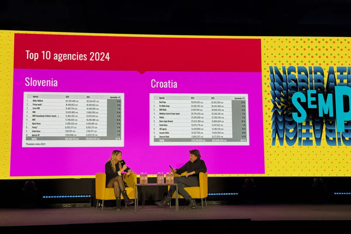 hrvaška oglaševalska scena